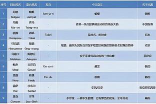 能否冲击历史纪录？杜兰特连续罚进67球 NBA曾有人连续97罚命中